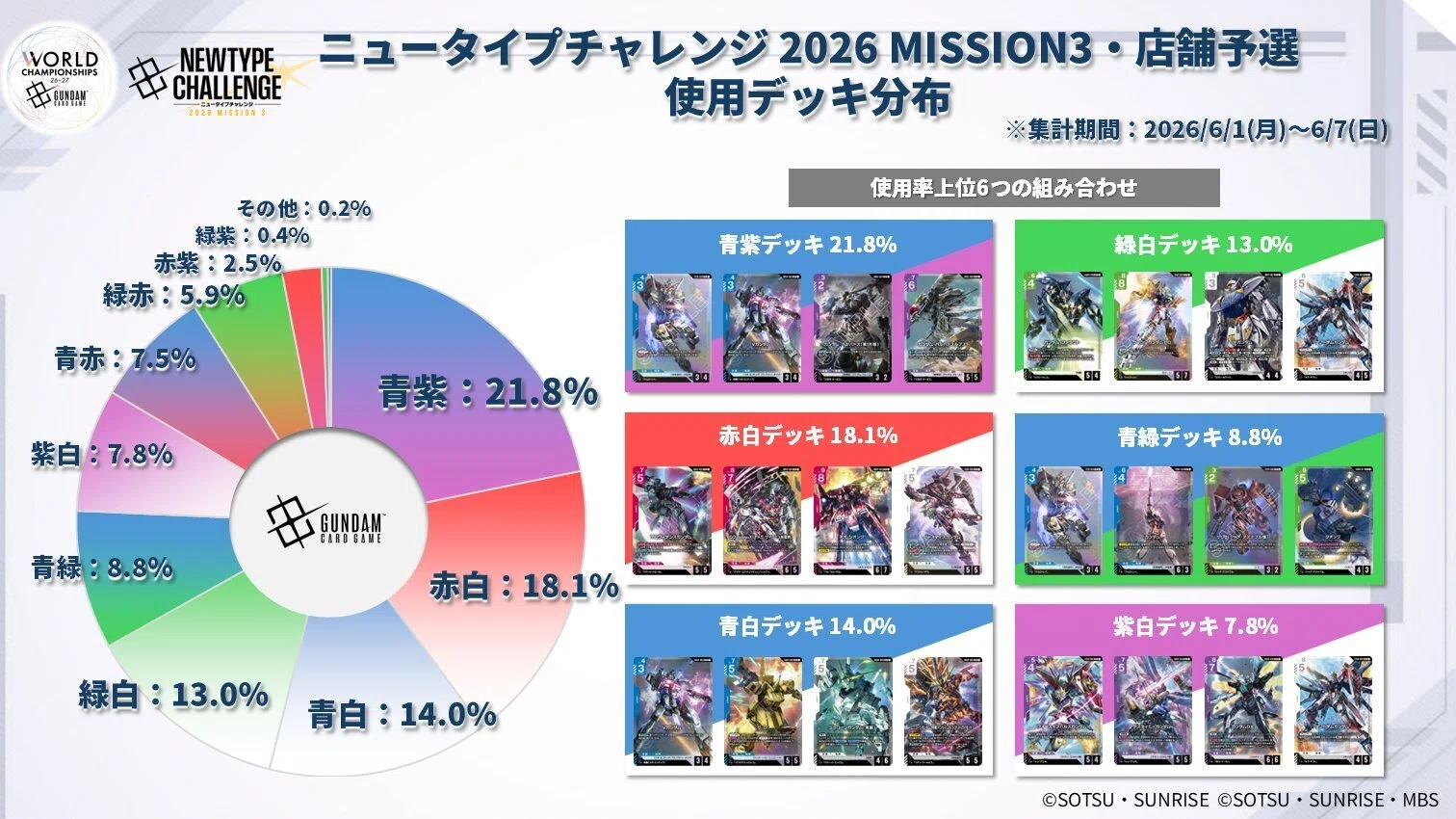 GD04環境デッキ分析録 #2 緑白ウイング編――50戦データから見る勝利構造
