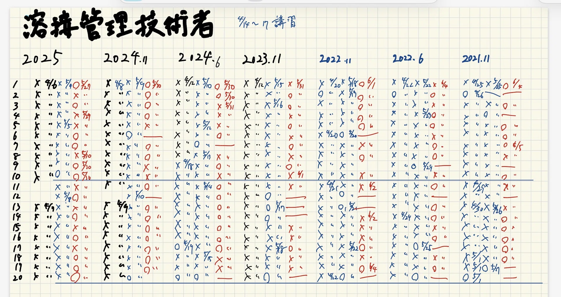 勉強時間と過去問正誤推移公開】溶接管理技術者1級（WES1級）勉強法 
