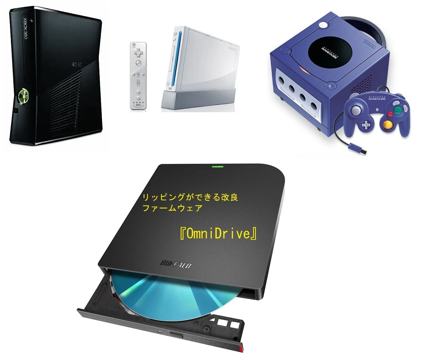 XBox360・ゲームキューブ・Wii のゲームソフトのデータを吸い出すこと