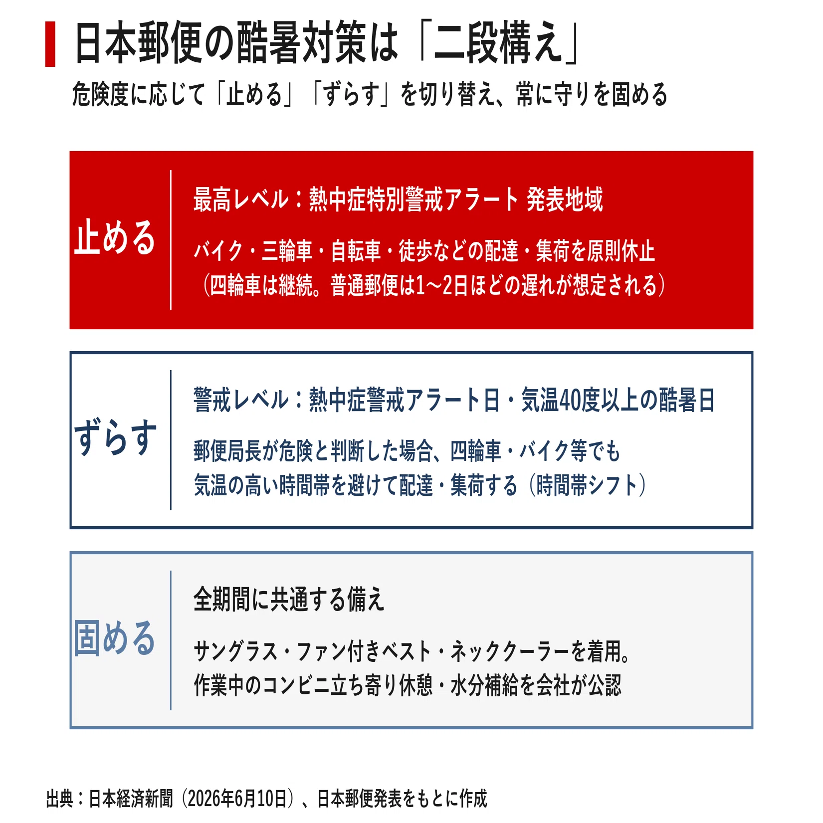 配達が止まる夏が来た 日本郵便「アラートで配達休止」が映す物流の