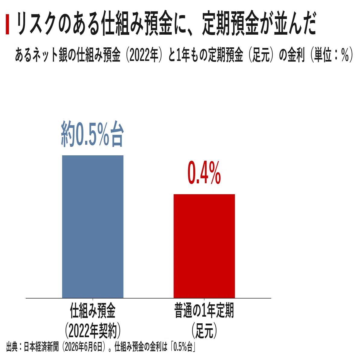 日経 新聞 解約