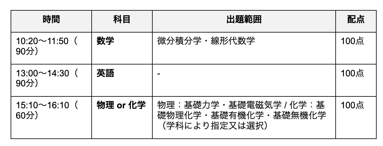 名古屋工業大学工学部の編入対策｜試験概要と攻略ポイントをプロが解説