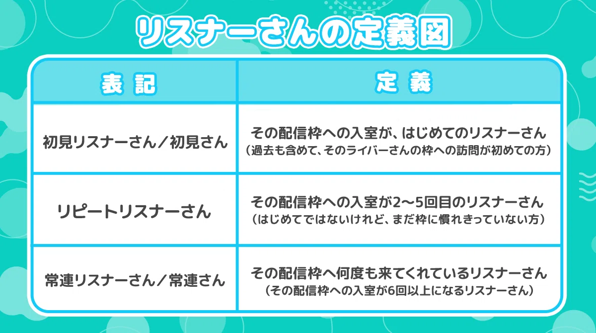 たいむず（2026/06）】初見歓迎コメント機能と配信画面内での