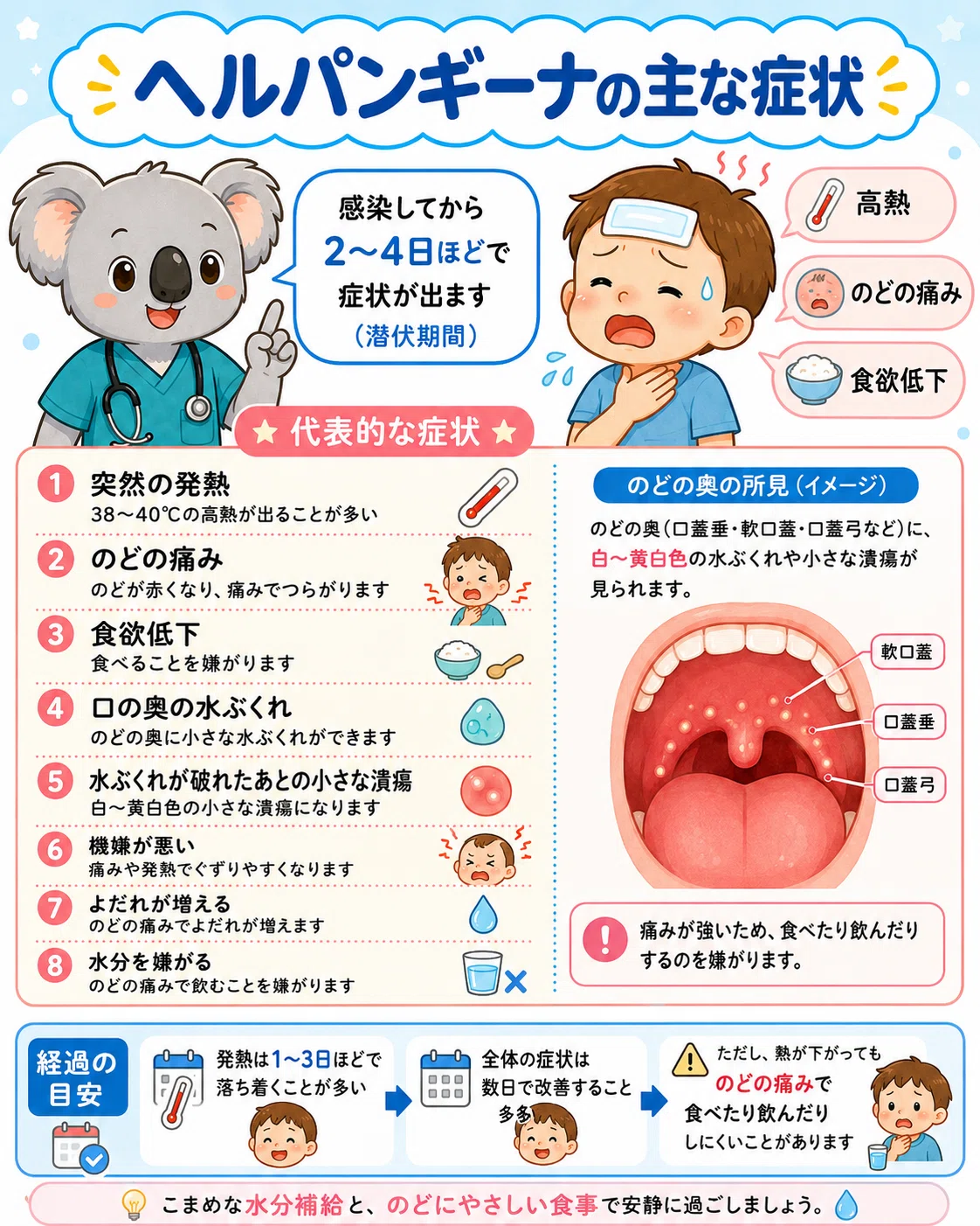 ヘルパンギーナ 感染 経路