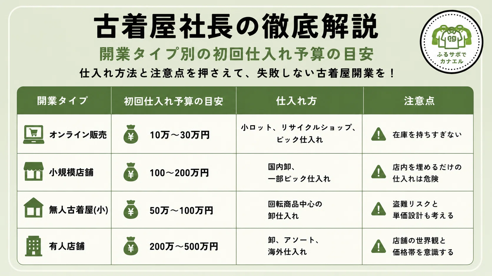 古着屋開業は仕入れで9割決まる｜初回仕入れの枚数・予算・仕入れ先を