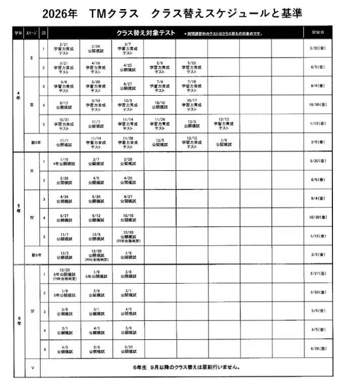 日能研TMクラスの基準〜凡人親子のTM奮闘記〜｜凡ママ