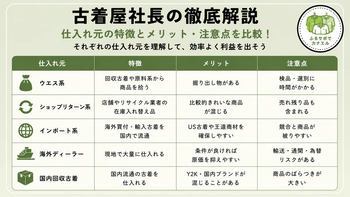 2026年版】古着卸完全ガイド｜仕入れ元・個人OK・小ロット・卸業者の 