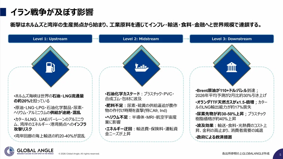 世界7か国の現場から読む中東危機：コスト伝播の波紋とビジネスへの