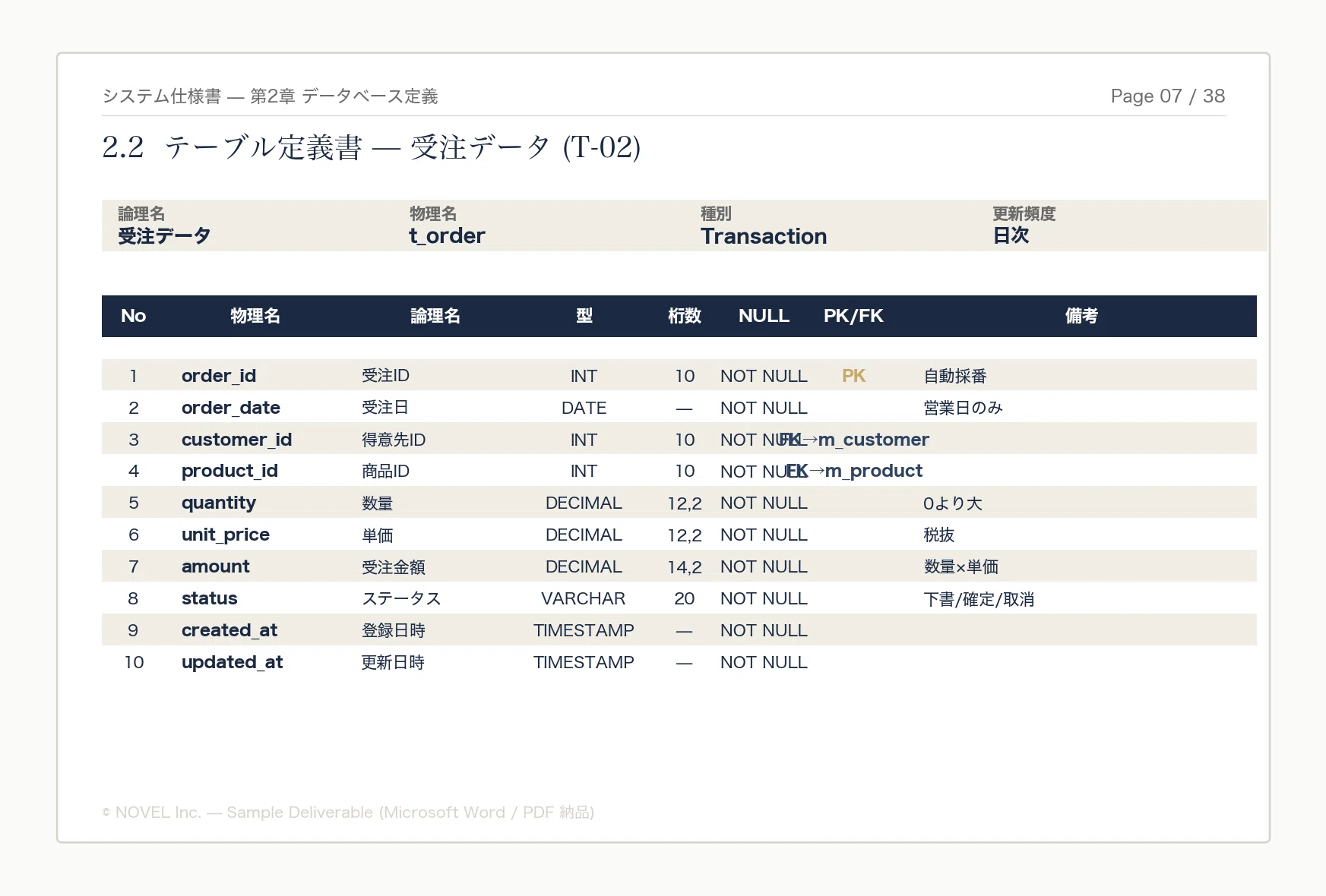 脱Accessの移行先を徹底比較——kintone・ノーコード・フルスクラッチ 