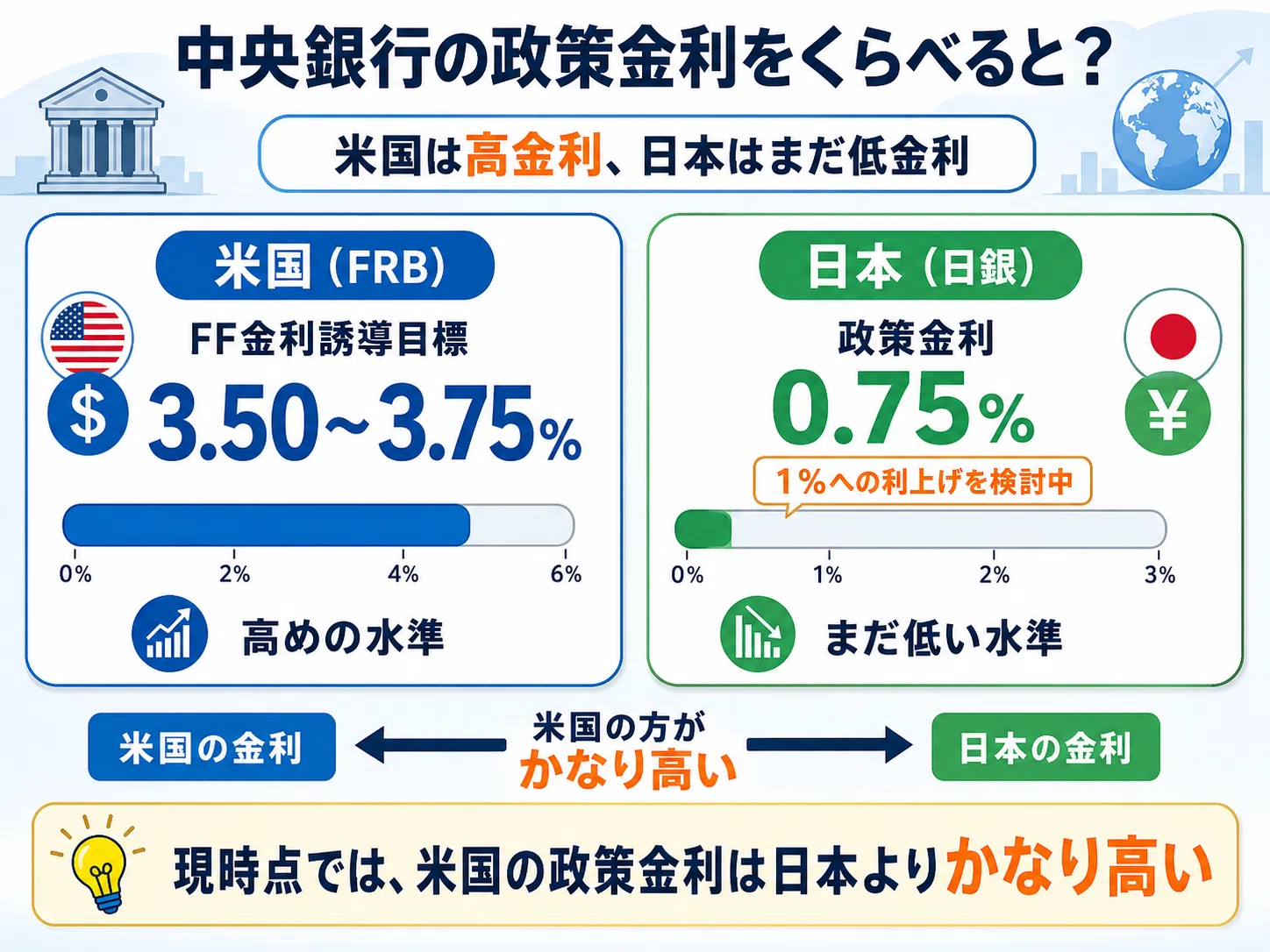 金利4パーセント 高い