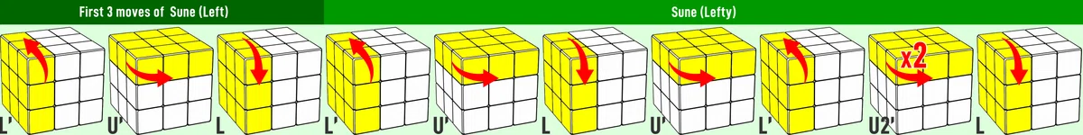 [Left-Handed Version] Simplified CFOP Method Summary | Solving All 6 ...