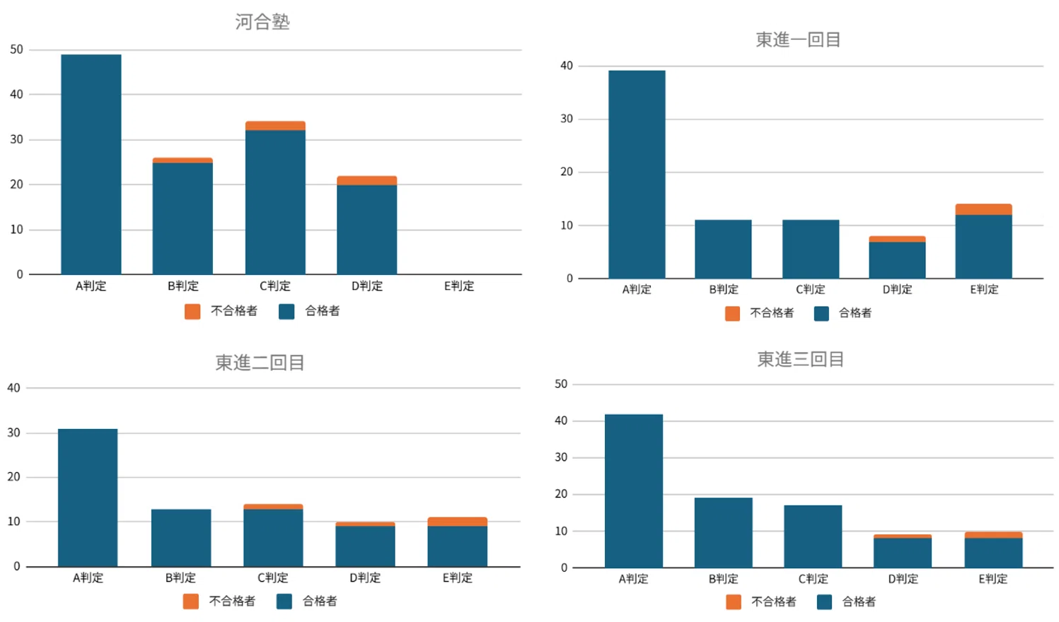 令和8年度】東京科学大学理工学系一般入試開示調査｜東京科学大学新聞部