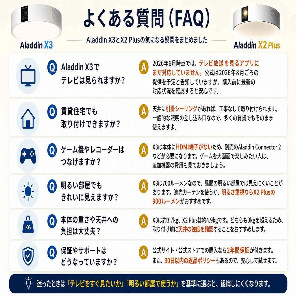 Aladdin X3＞X2？比較でわかる【違い・選び方】｜レピコ ※PRが含まれます
