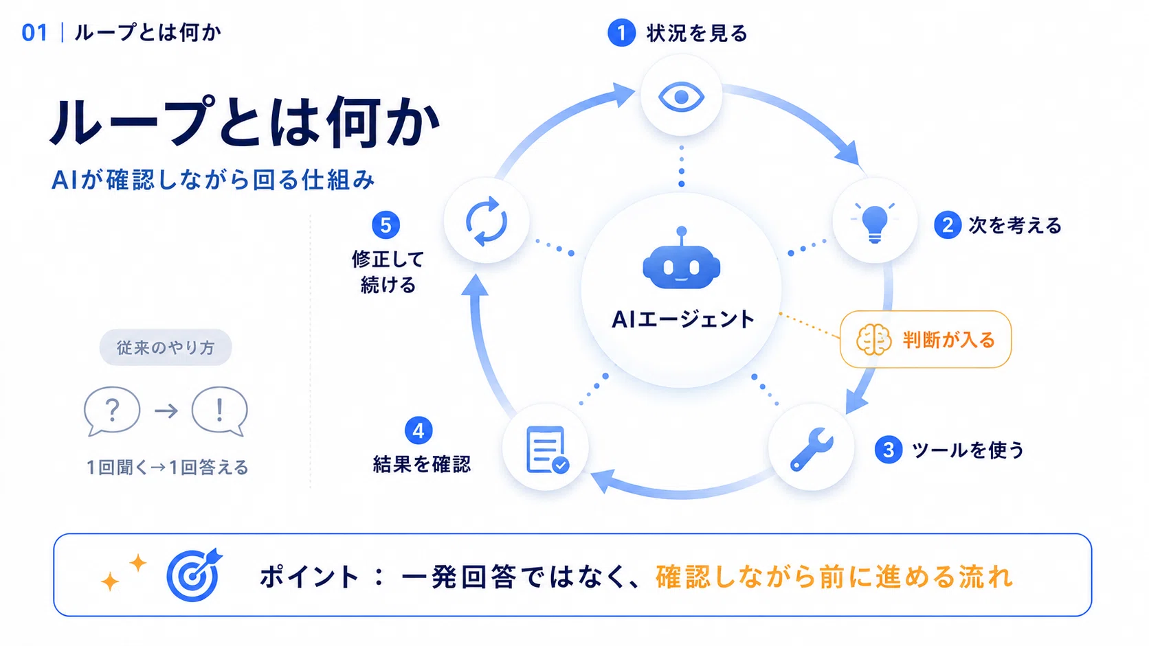 ループ と は