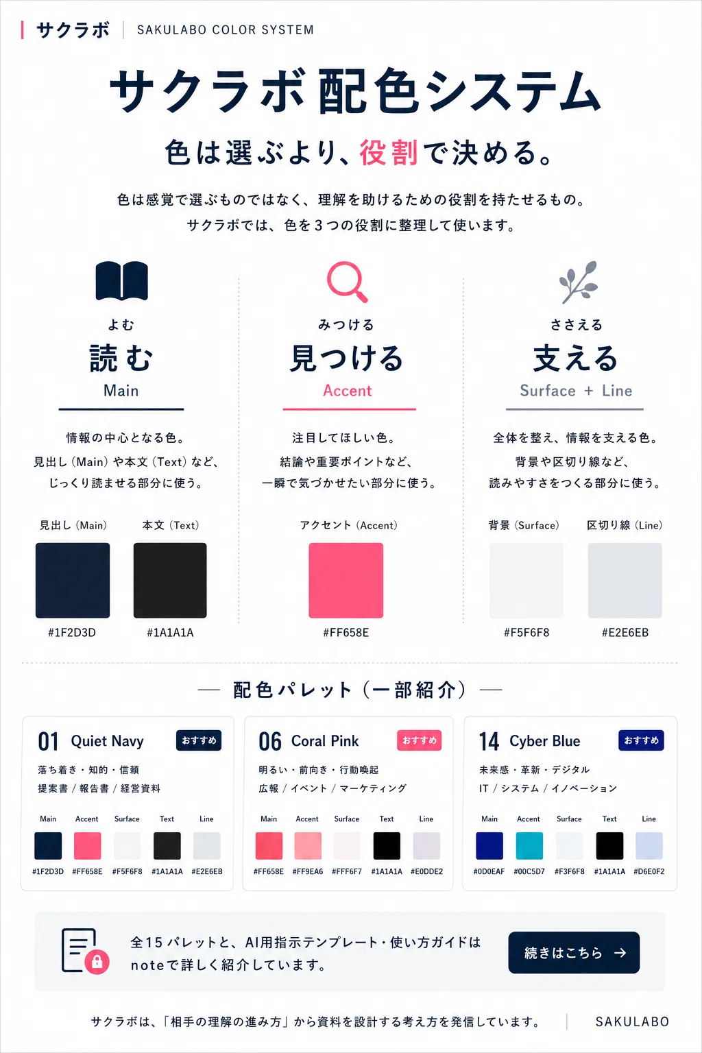 資料の色は、役割で決める。15配色システムと使い分けの手引き