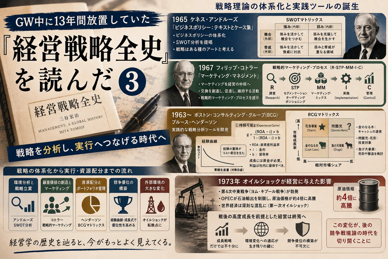 GW中に13年間放置していた『経営戦略全史』を読んだ③｜MIYA.TOMO