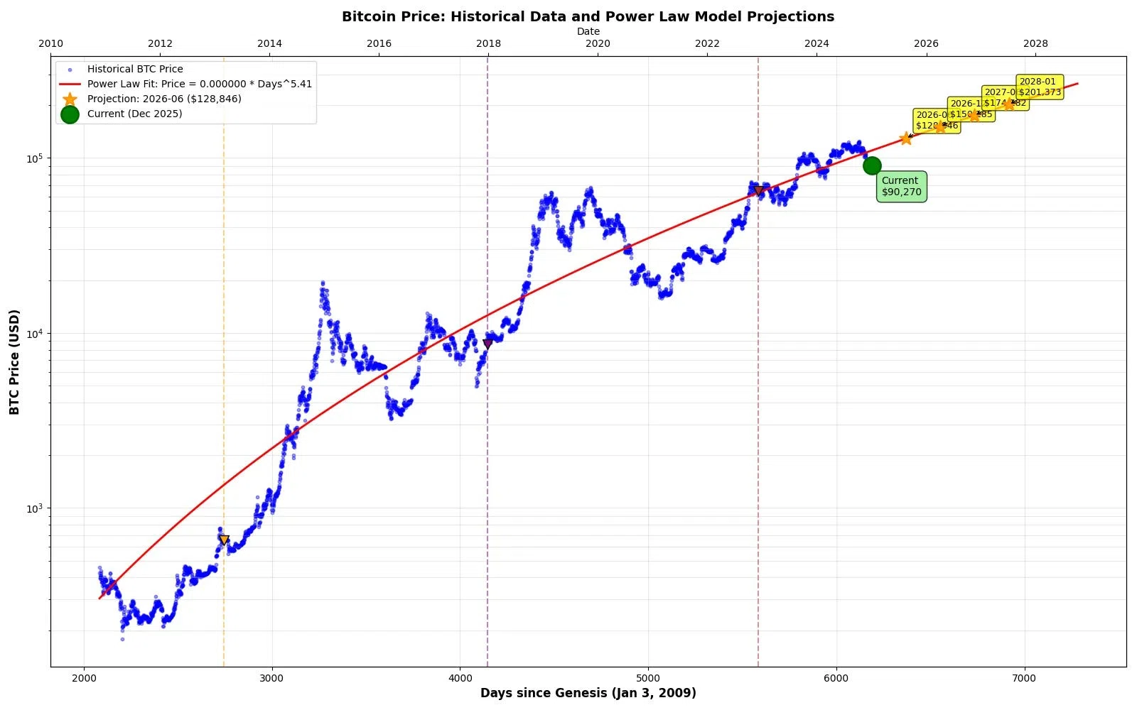 ビットコインの歴史と、投資するのにふさわしいか?〜2008年から2026年6月までの軌跡と、政治・経済的背景を振り返る〜 1781090771 ZShFAry7xLfjvqJmiW2lI8bQ