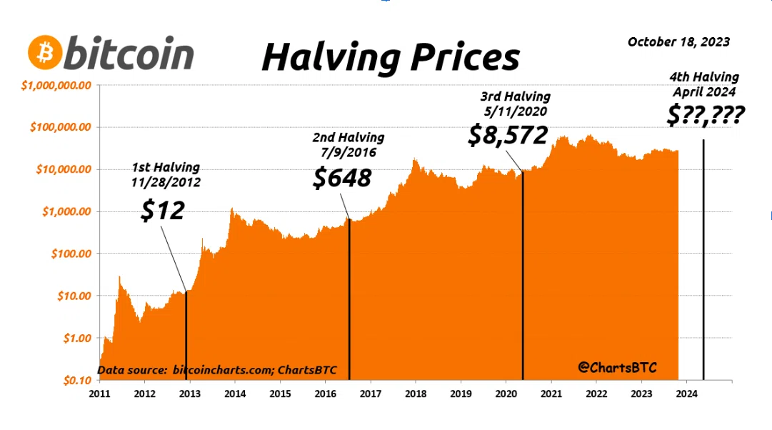 ビットコインの歴史と、投資するのにふさわしいか?〜2008年から2026年6月までの軌跡と、政治・経済的背景を振り返る〜 1781091041 1sp5YzSCE8NVcIZJoTOWiDf3