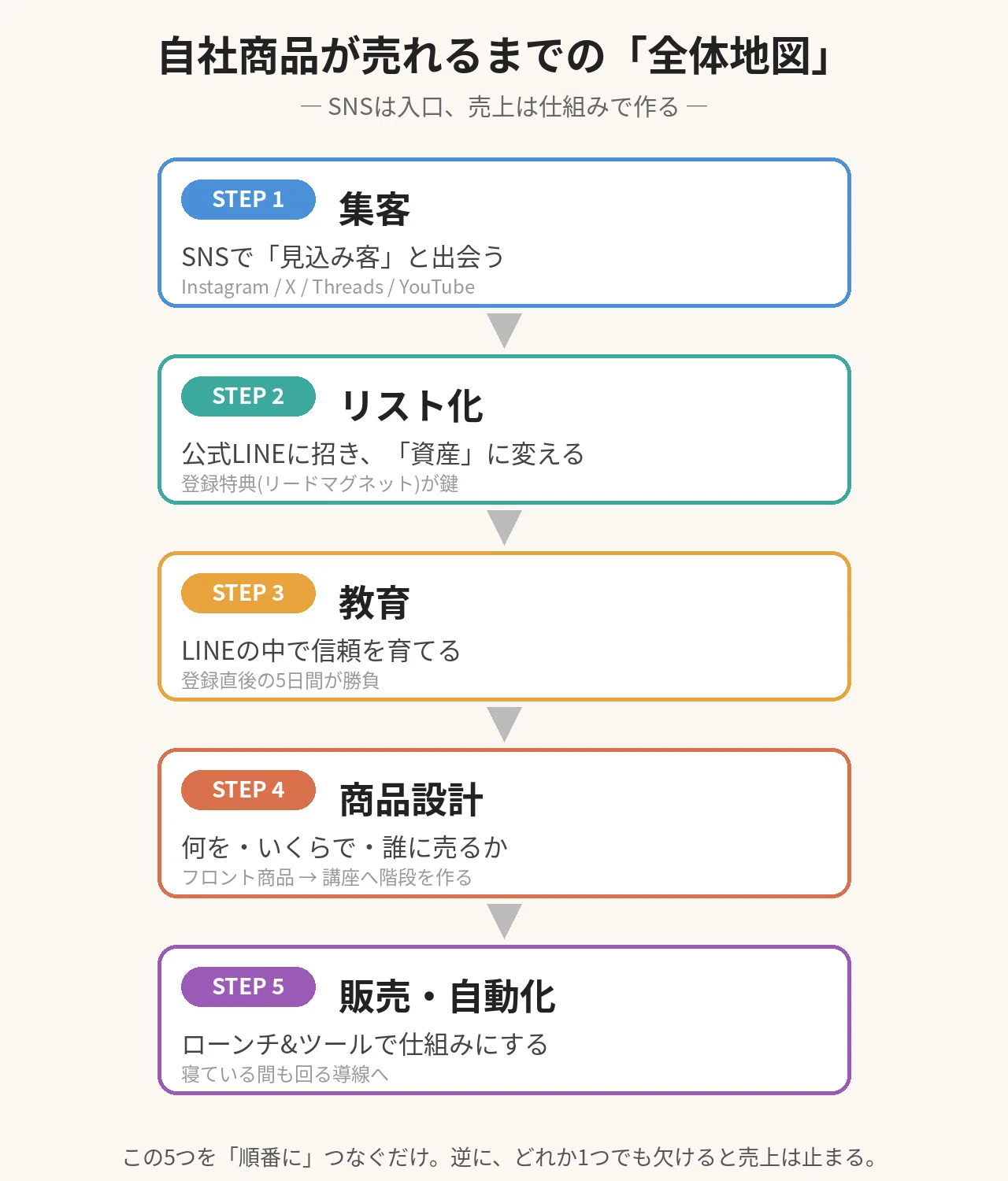NSM(プロフィール更新しました。)様 リクエスト 5点 まとめ商品 2026年 