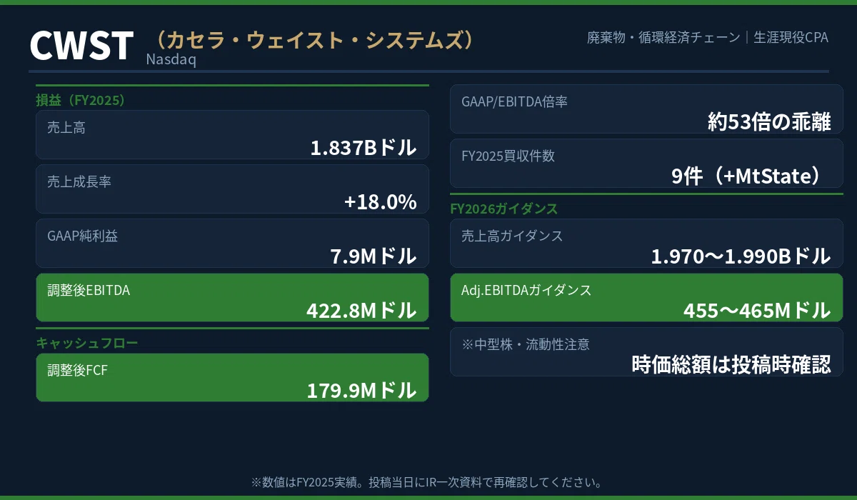 大手が単純には入りにくい地域で、小さく強く——Casella Waste Systems（CWST）を公認会計士が解剖する｜生涯現役CPA