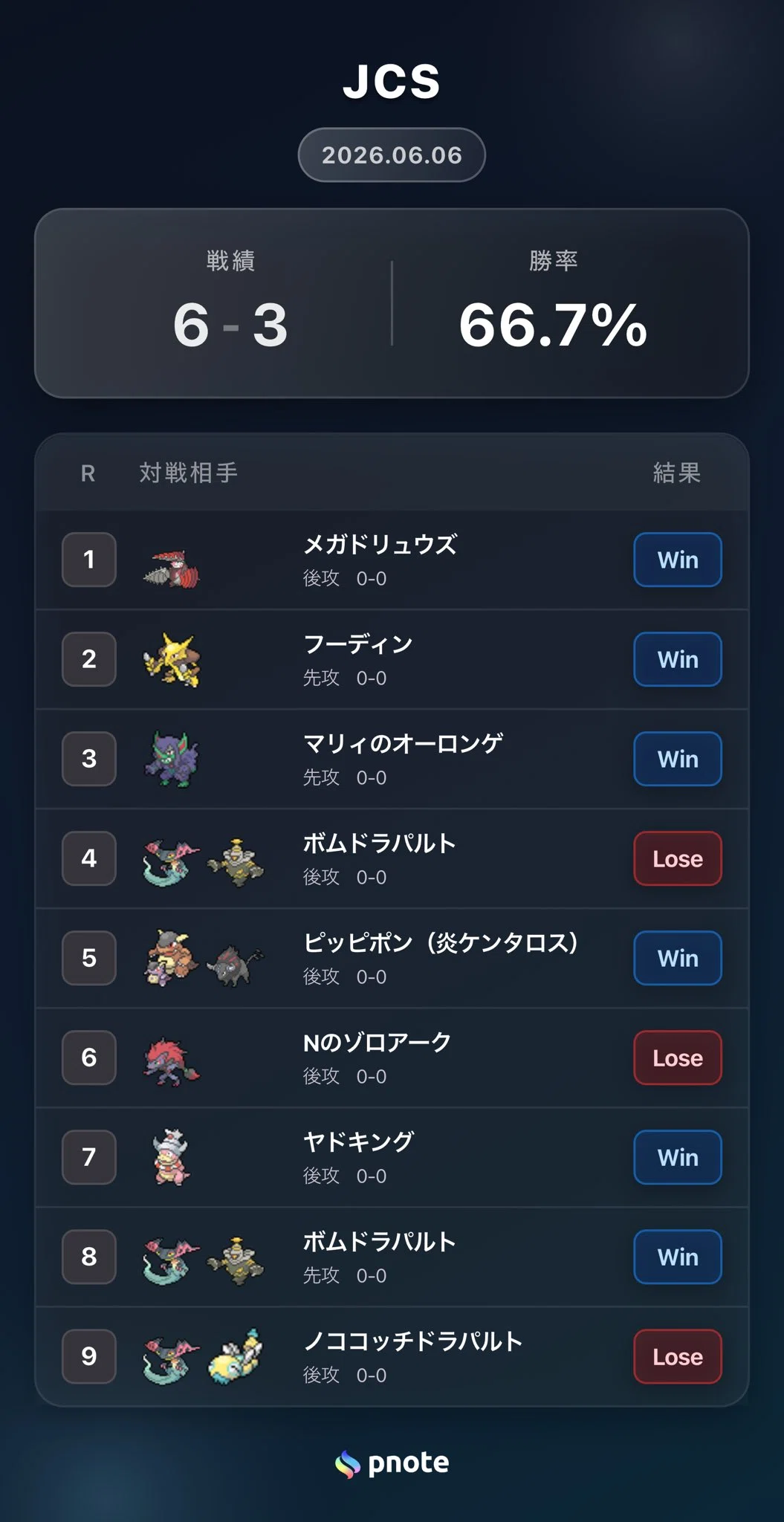 全文無料】JCSで使用したメガドリュウズデッキについて【デッキ選択の