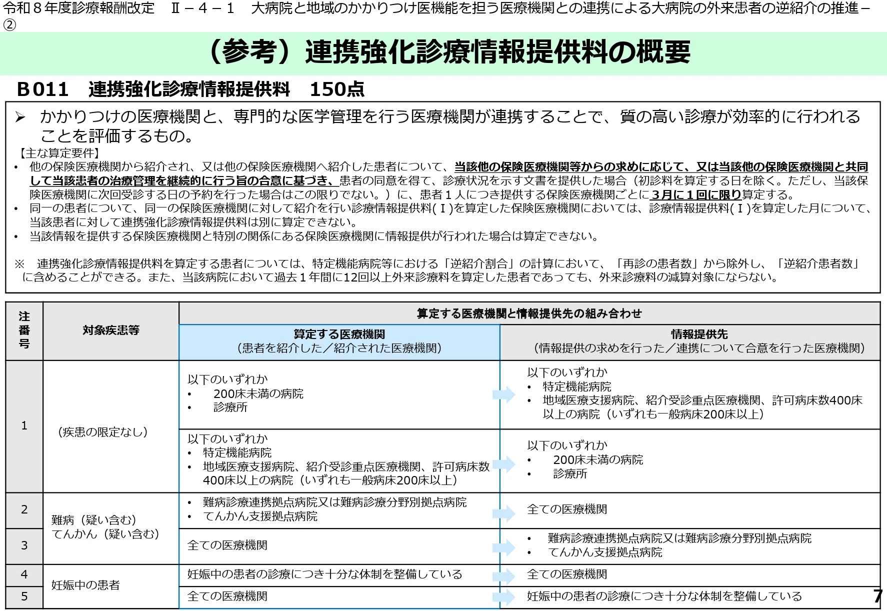 連携系の項目を自分なりにまとめてみた｜ぷーちゃんぽんの診療報酬ノート