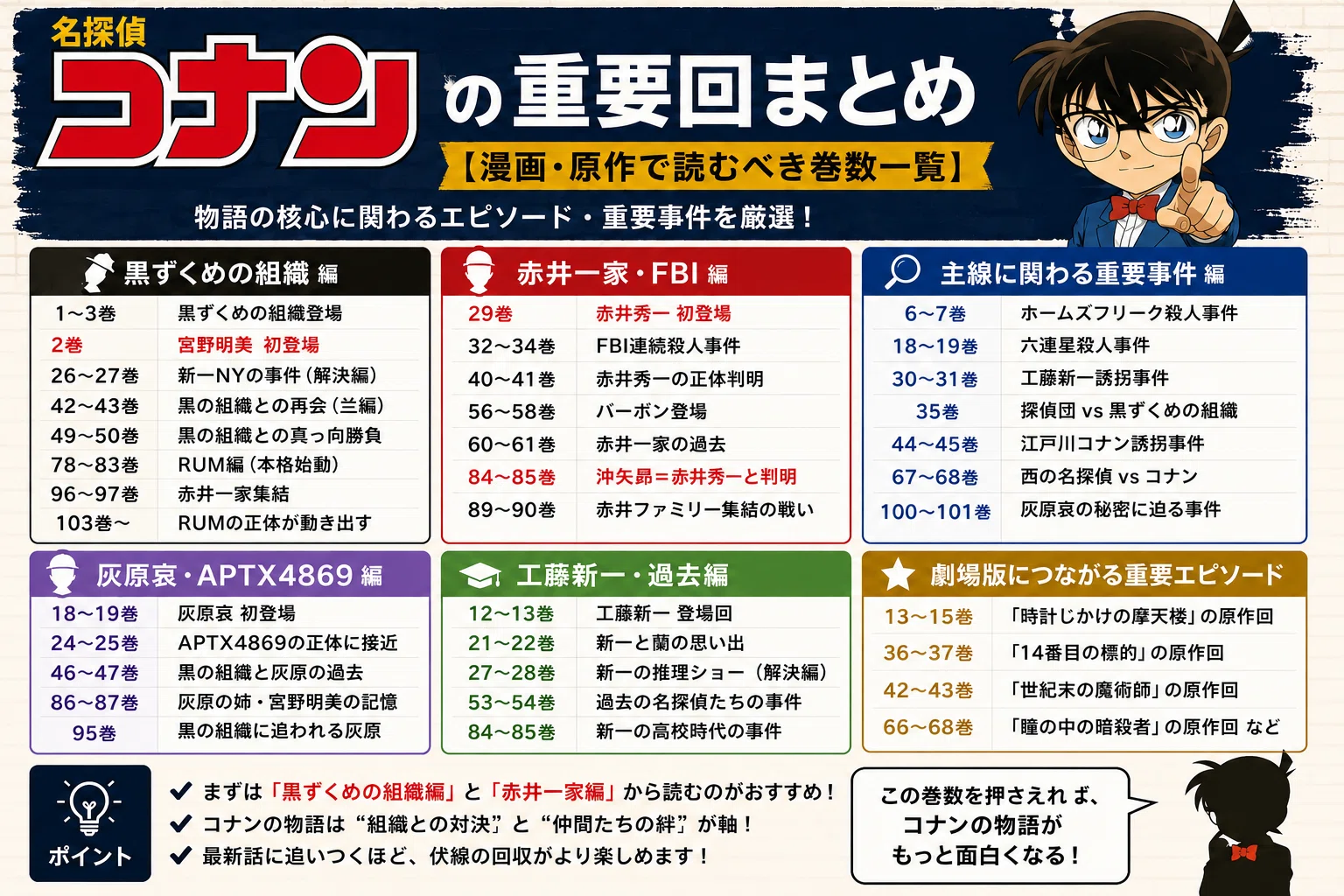 活動歴および当時の関連ビジュアル記録
