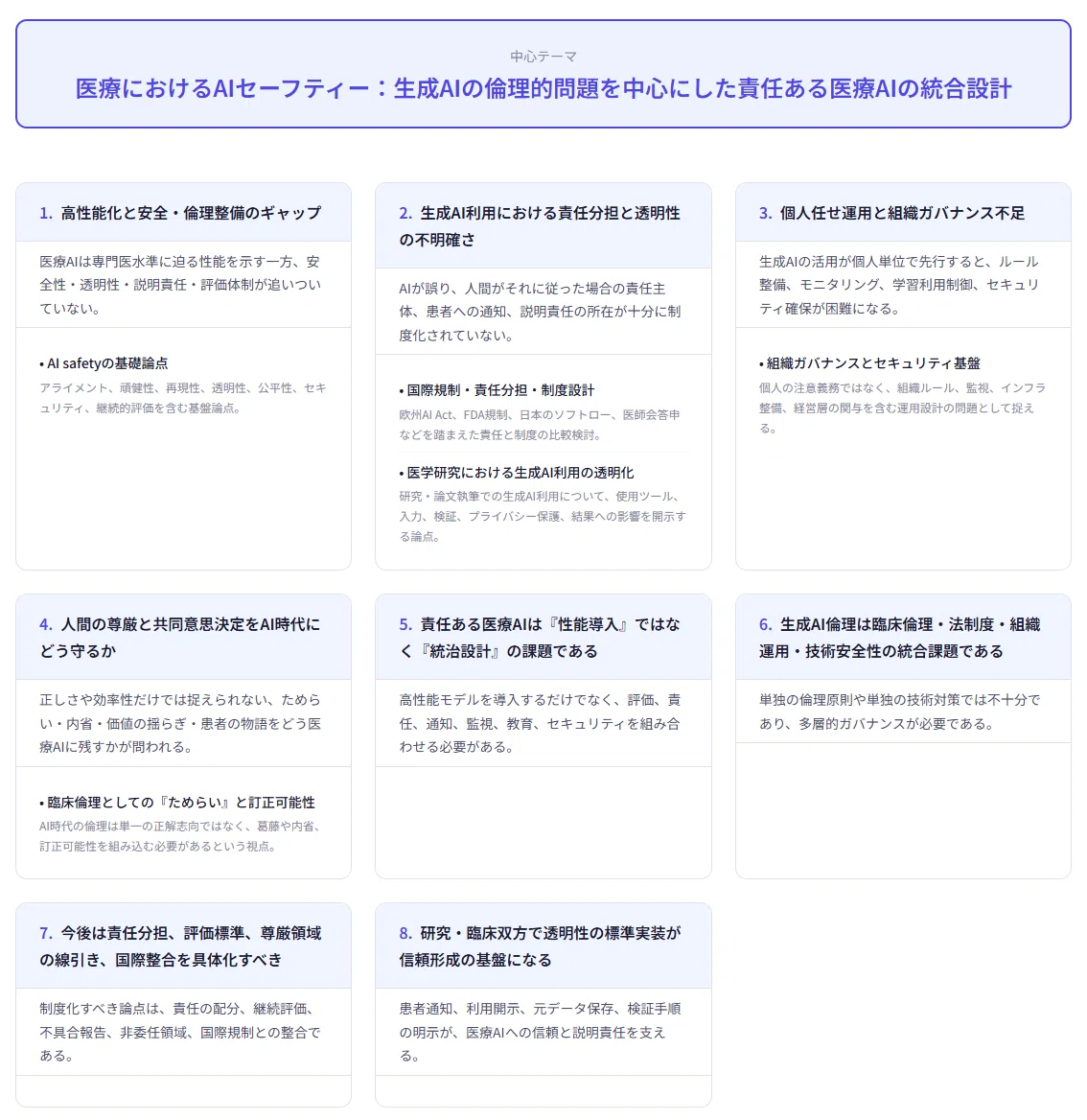 責任ある医療AIとは何か――生成AIの倫理・法・臨床を統合して考える
