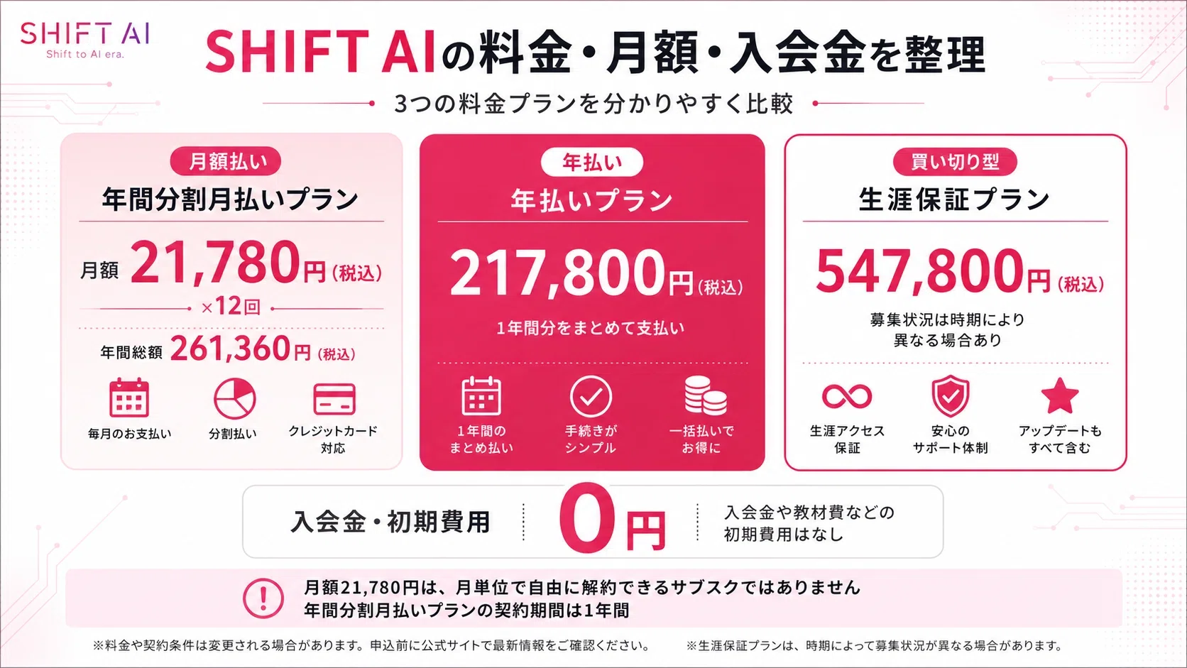 2026年最新】SHIFT AIの料金は高い？月額・入会金・補助金・助成金 