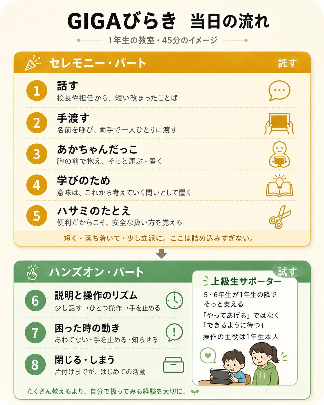 1年生の1学期に「GIGAびらき」をしよう｜豊福晋平 Shimpei Toyofuku