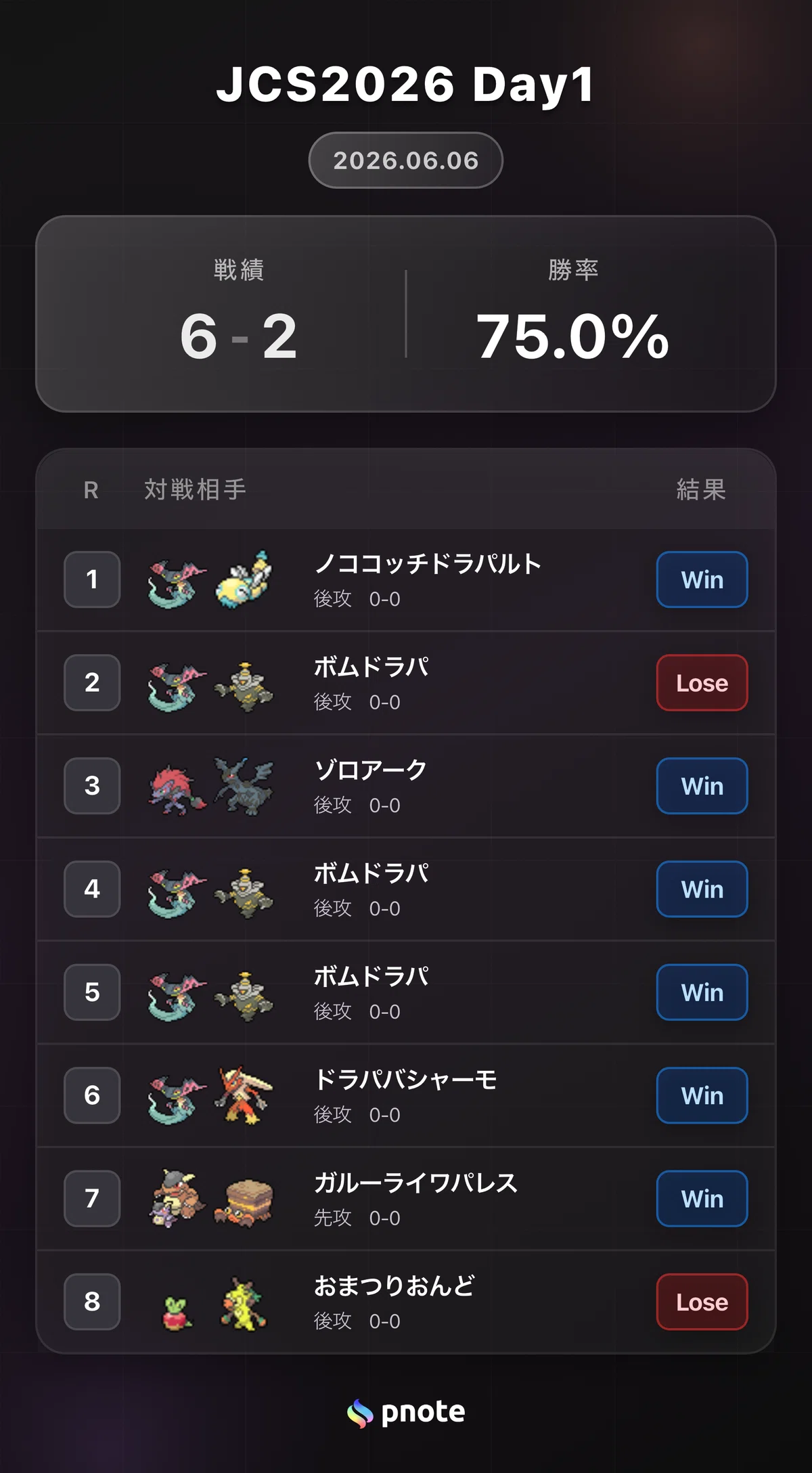 JCS2026 TOP8！！いま握るべきガルーラバレット解説｜RIKU