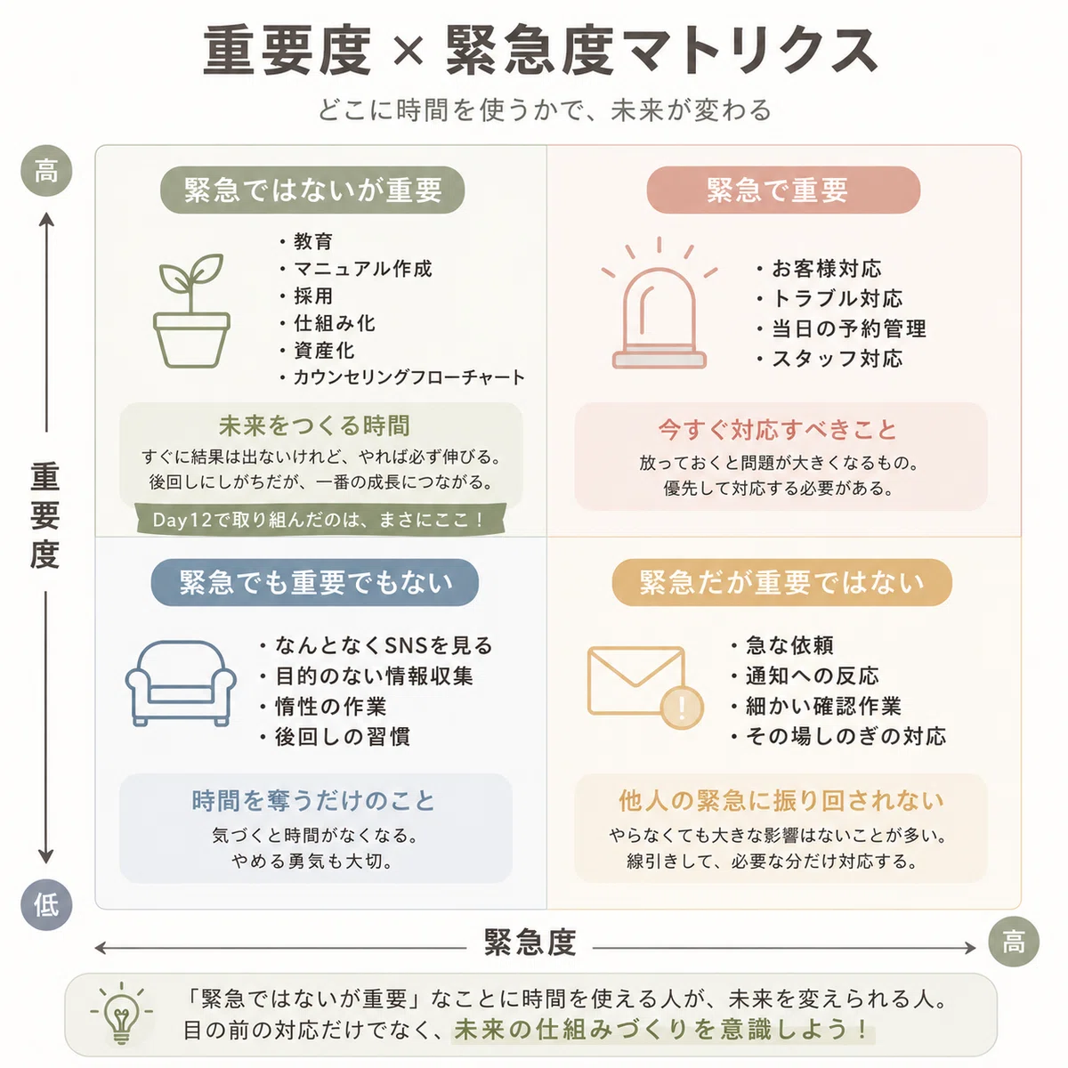 Wedding Flowchart DAY 12 | Why engagement doesn't lead to results|茂木 慎一