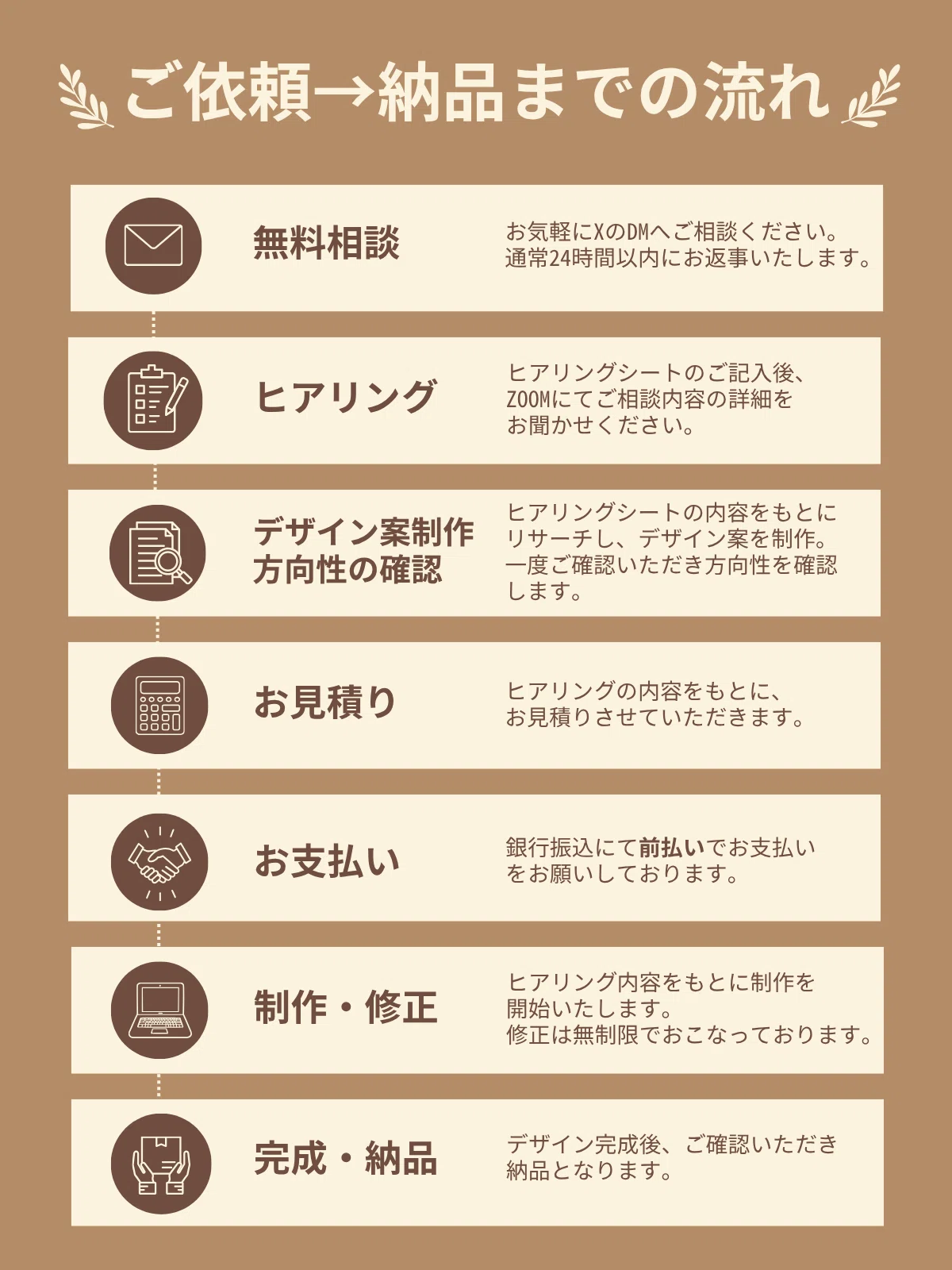 図解・スライド制作のご依頼について｜いと?｜図解で伝える人