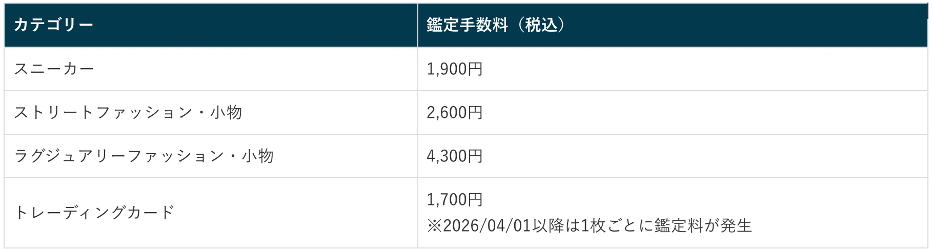 メルカリのあんしん鑑定で本物なのに偽物判定！？理由と対処法を出品者