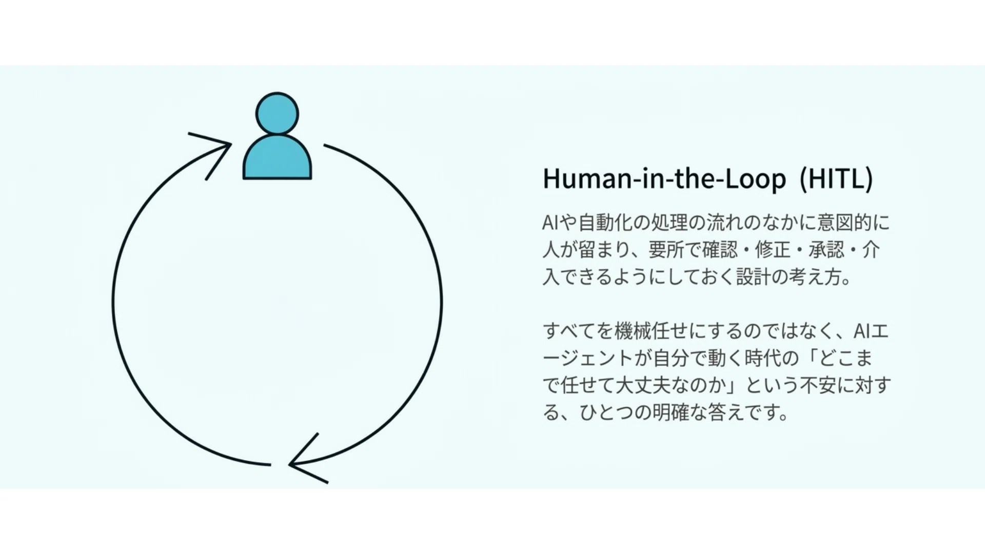 確認してたはずなのに」全然ちがう答えを出したAIエージェントにどう 