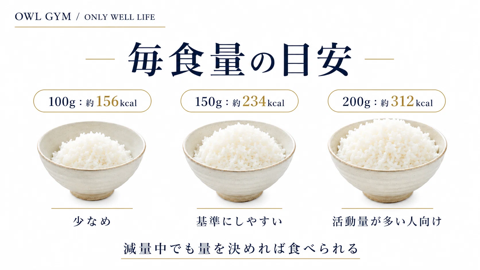 ご飯 150g カロリー