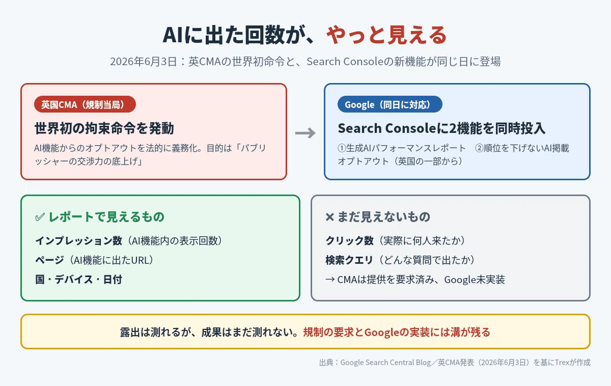 AIに出た回数が見える｜サチコ新レポートは英国の世界初命令がGoogleに