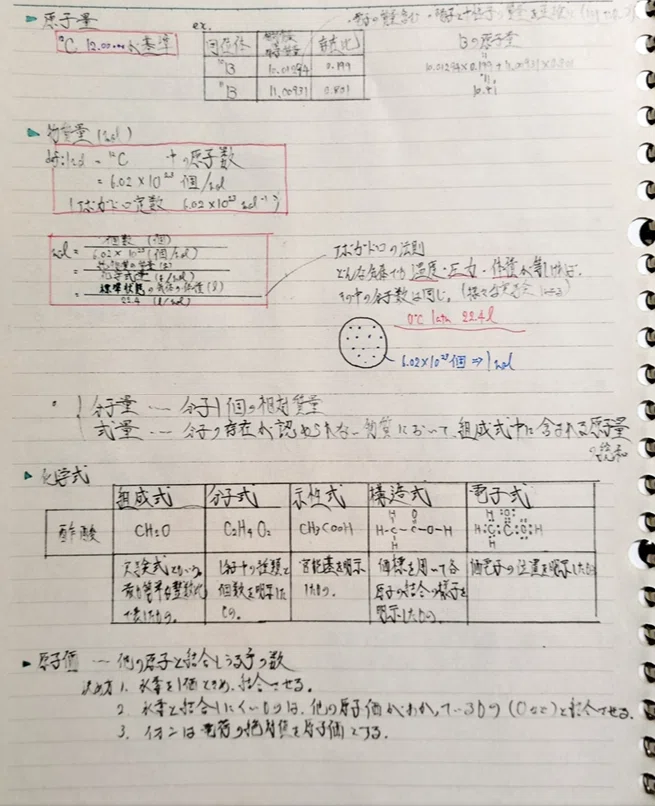 化学4枚目|taro yamada 永遠のど素人DTMer