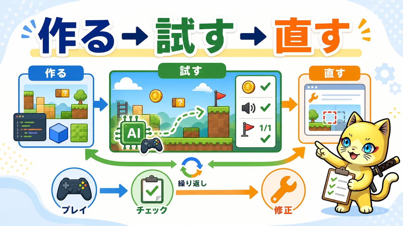 Note Kdn RobloxとAIがつながると、ゲーム作りはここまで変わる|健ちゃん(林)
