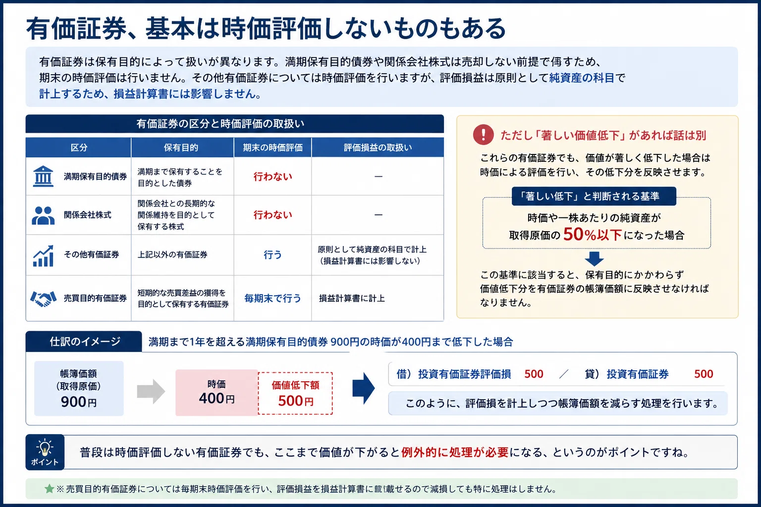税理士への轍6/10 有価証券の減損｜くまけんや