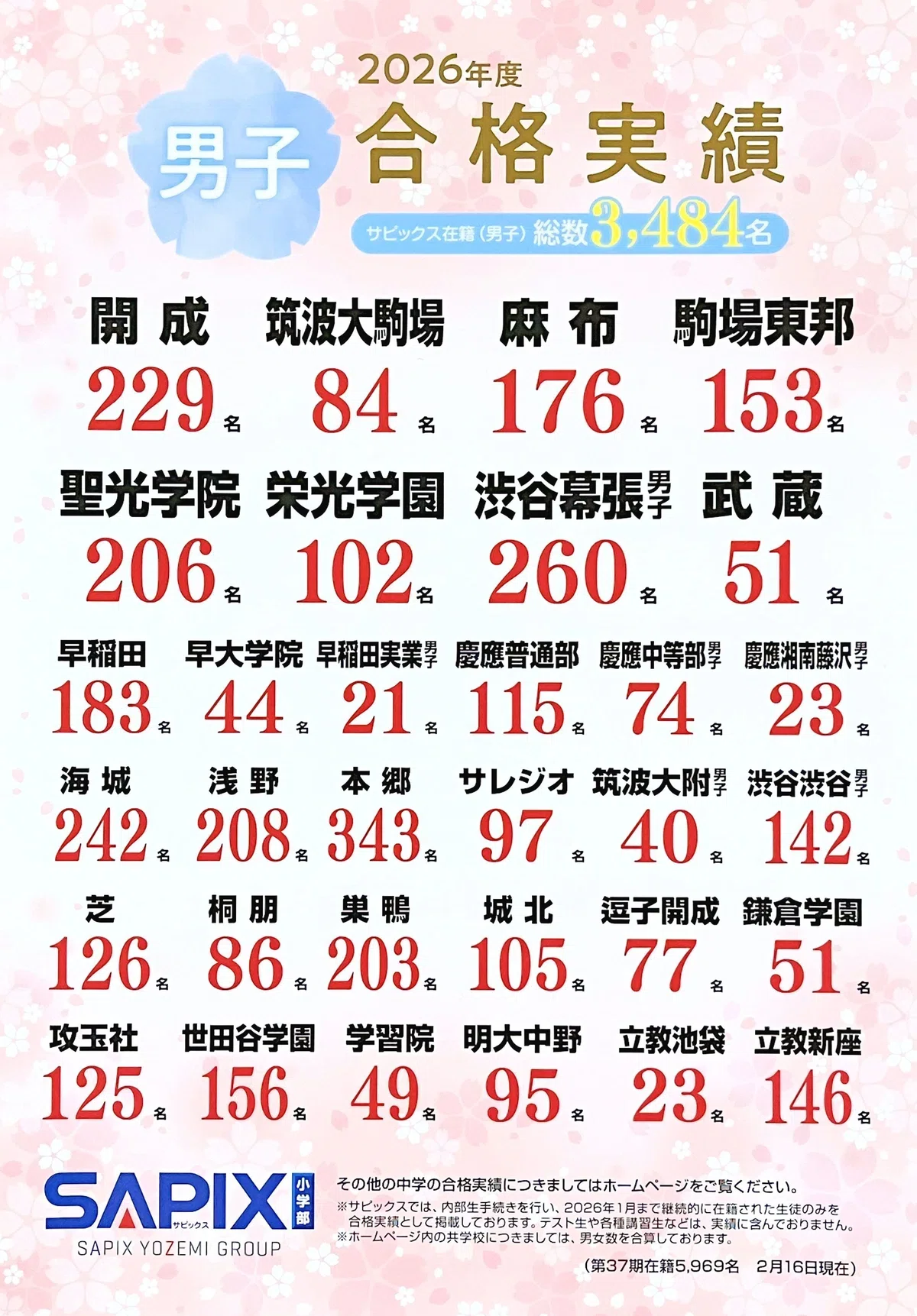 【難関校合格】サピックス 6年 テスト全22回 桜蔭・豊島岡・渋幕SO付 フル 今からできる渋谷幕張中入試対策についてまとめてみました。その2