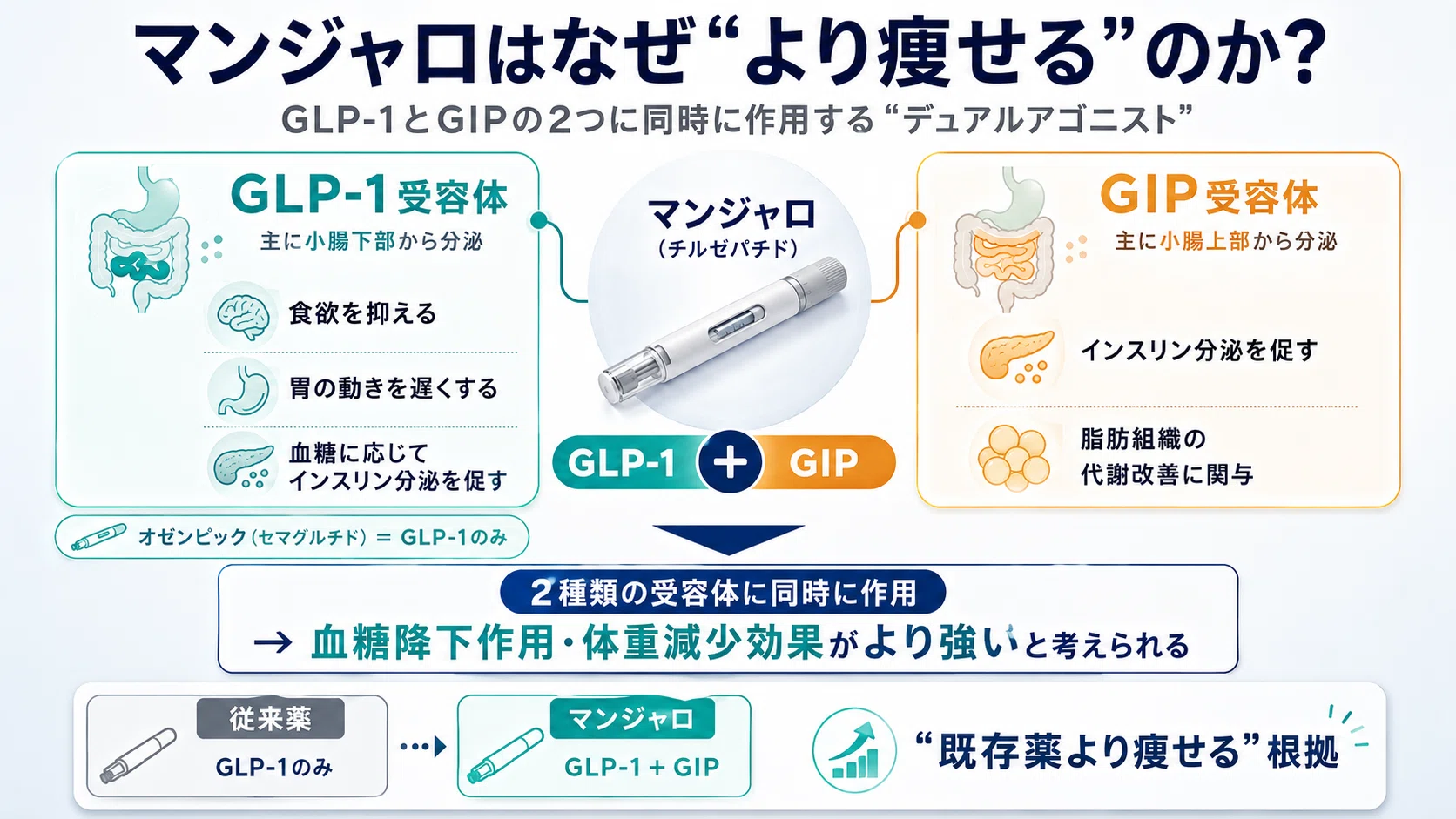 glp-1 種類 Is Mounjaro a 'Dream Weight Loss Drug'?｜駆け出し産業医・マネーのドクター