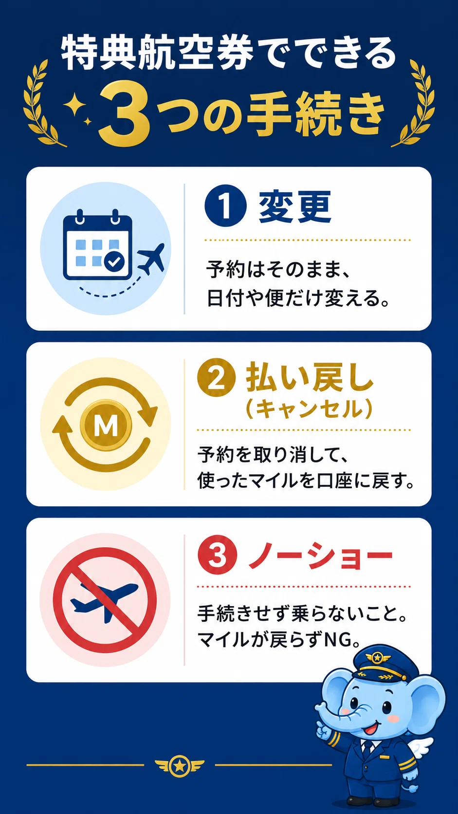 特典航空券のレシピ㉓】特典航空券のキャンセル・変更でマイルを損
