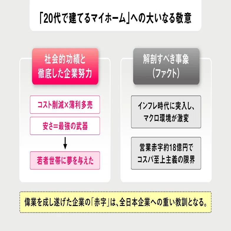 タマホームの衝撃 / ビジネス解体新書】18億円の赤字。敬意を込めて 