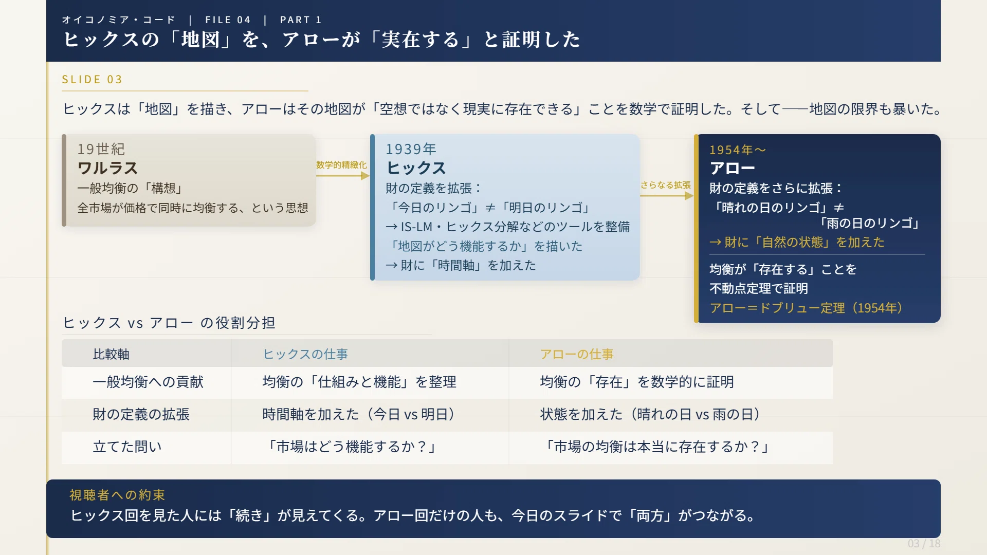 市場と組織を動かす「見えざるコード」を解読せよ——ケネス・J・アロー