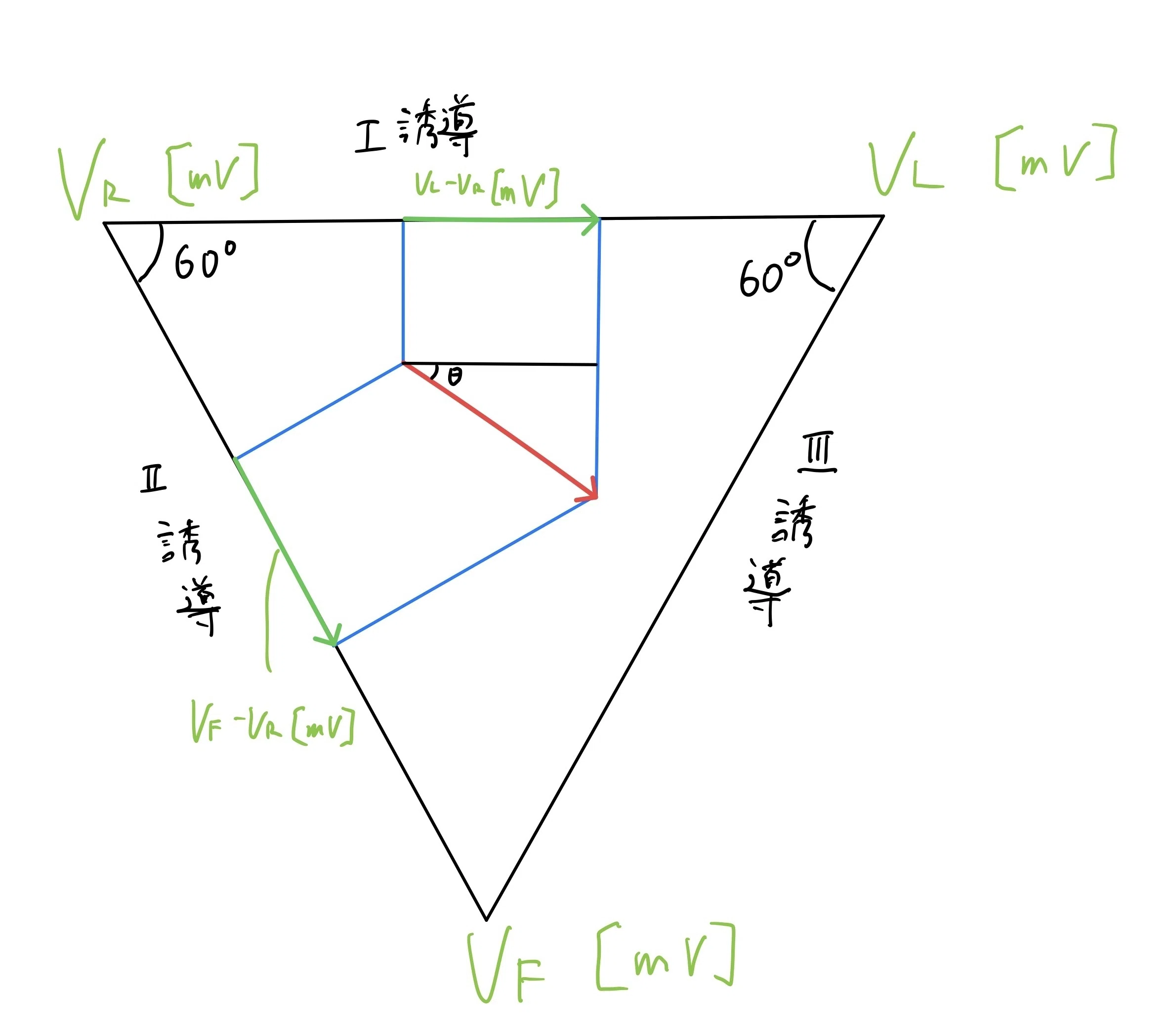 心電図検定1級成績優秀者の現役医学生が教える、心電図のための三角比