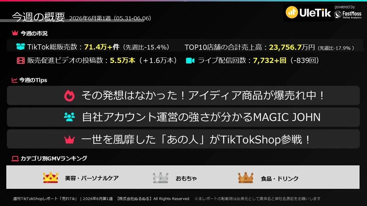 クリエイターに頼らず売るMAGIC JOHNの強さを解剖【週刊売れTik0531