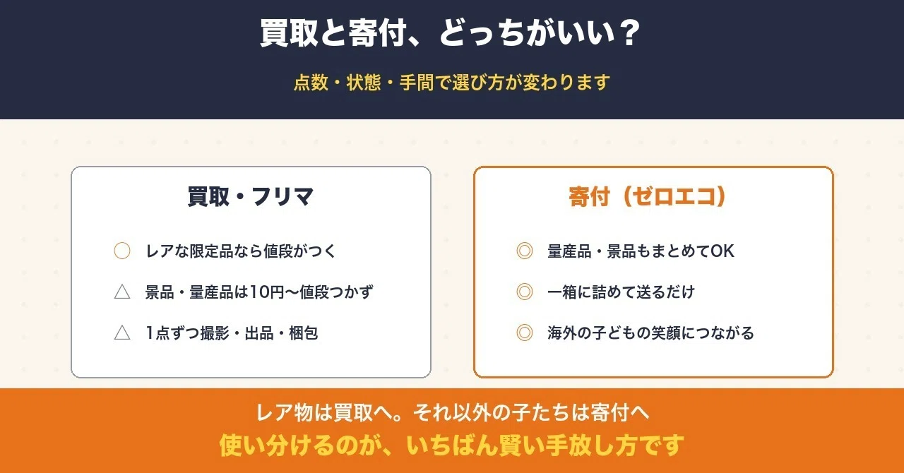 正直解説】競馬・馬ぬいぐるみの買取相場が安い理由｜推し馬グッズは 