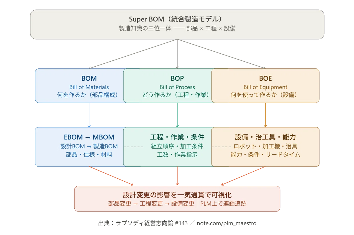 #143 What is a BOE (Bill of Equipment)? ── A Journey to Uncover the ...