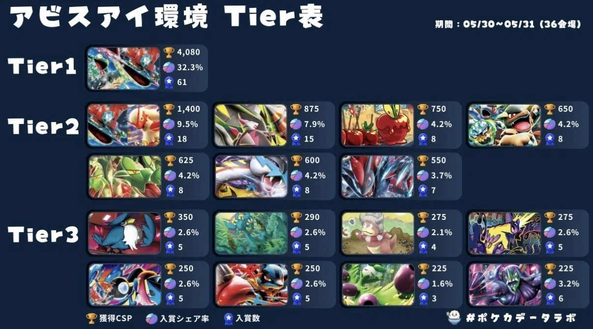 PJCS BEST32 全勝2位通過ミラー最強クラハンドラパ完全解説‼️｜ミリム